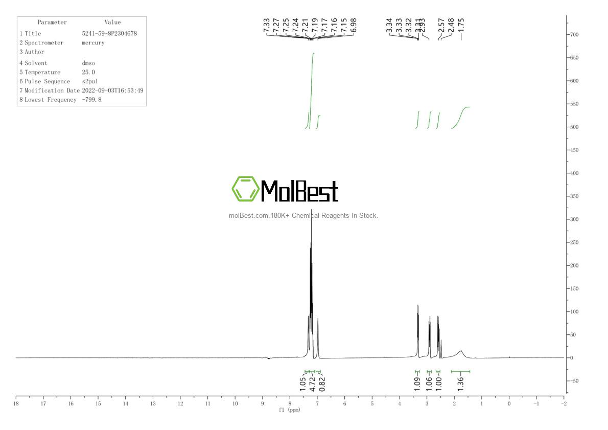 Physical sample testing spectrum (NMR) of 5241-59-8