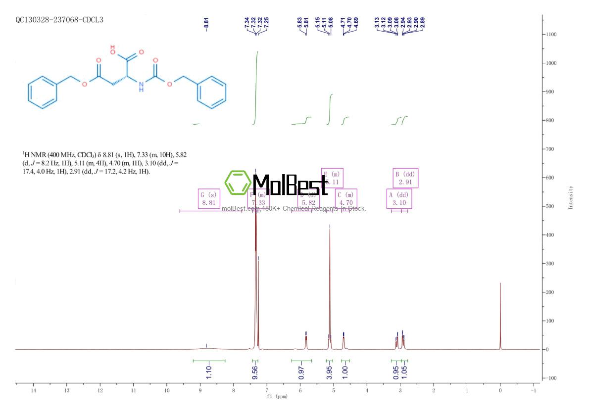 Physical sample testing spectrum (NMR) of 5241-62-3