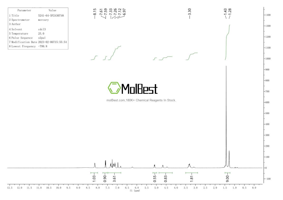 Physical sample testing spectrum (NMR) of 5241-64-5