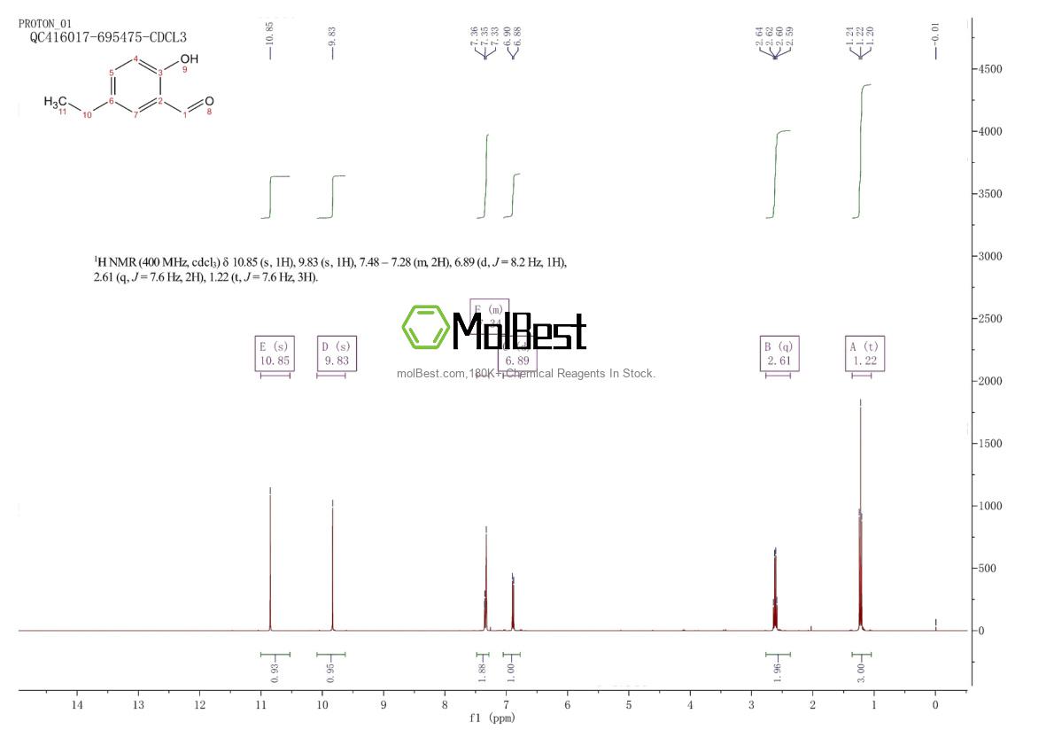 Physical sample testing spectrum (NMR) of 52411-35-5