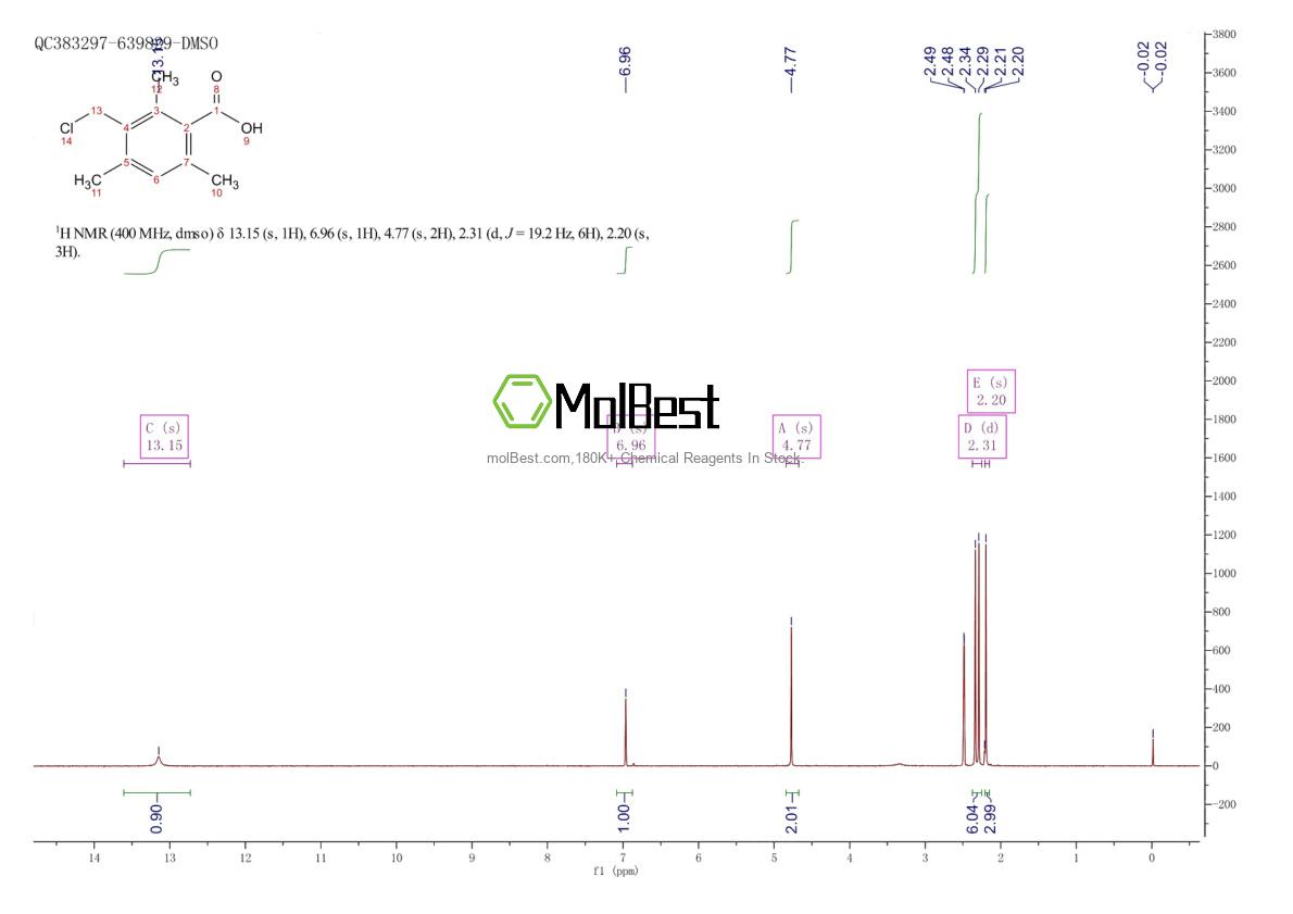 Physical sample testing spectrum (NMR) of 52411-49-1