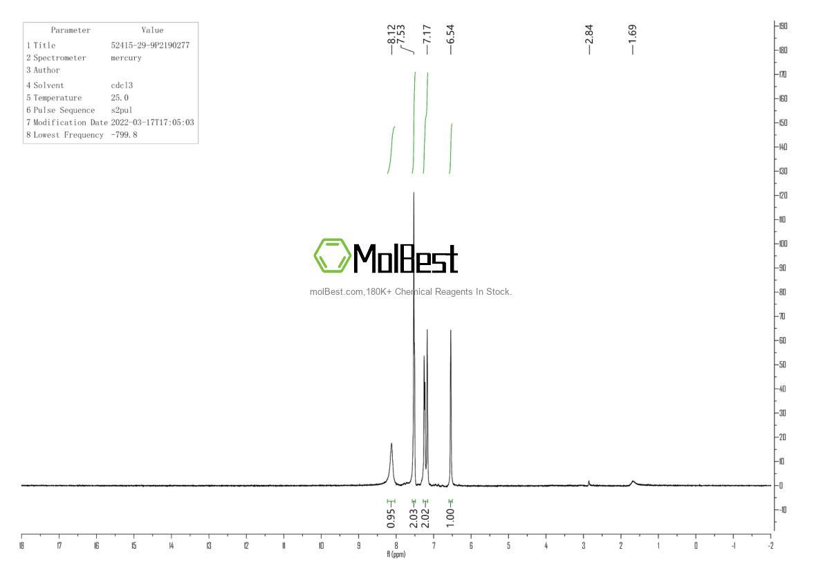 Physical sample testing spectrum (NMR) of 52415-29-9