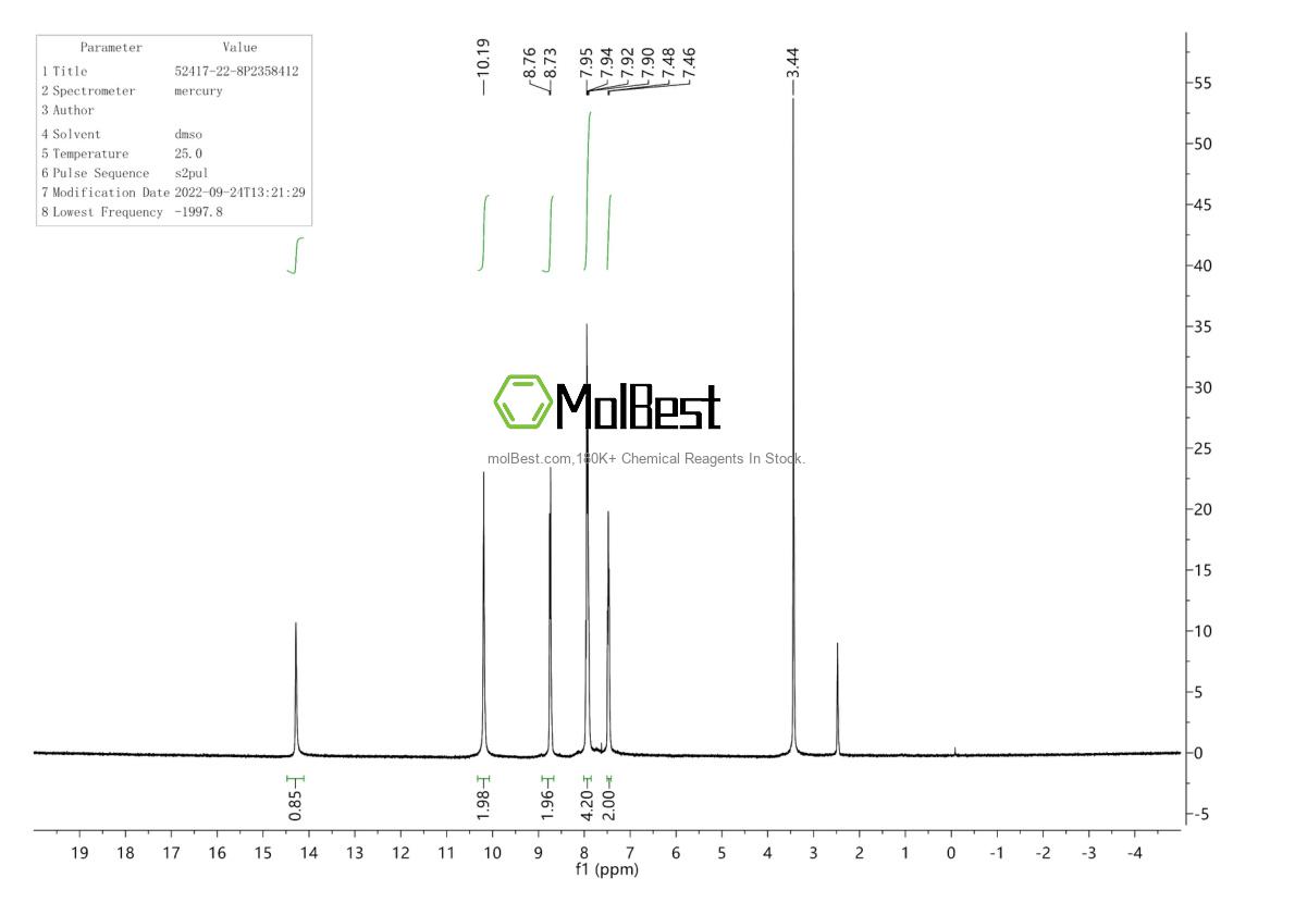 Physical sample testing spectrum (NMR) of 52417-22-8
