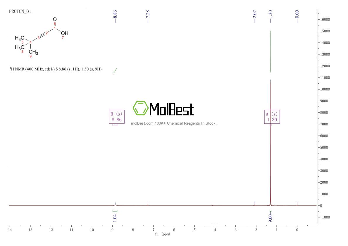 Physical sample testing spectrum (NMR) of 52418-50-5