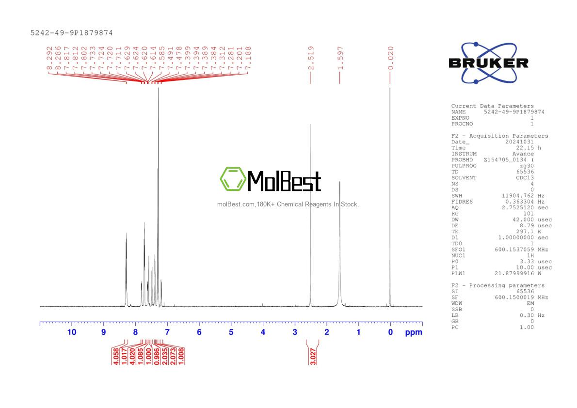 Physical sample testing spectrum (NMR) of 5242-49-9