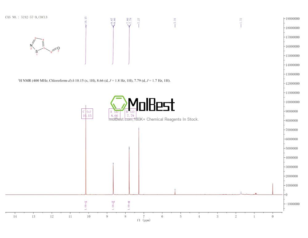 Physical sample testing spectrum (NMR) of 5242-57-9