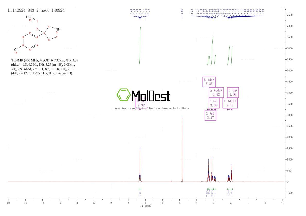 Physical sample testing spectrum (NMR) of 52423-70-8