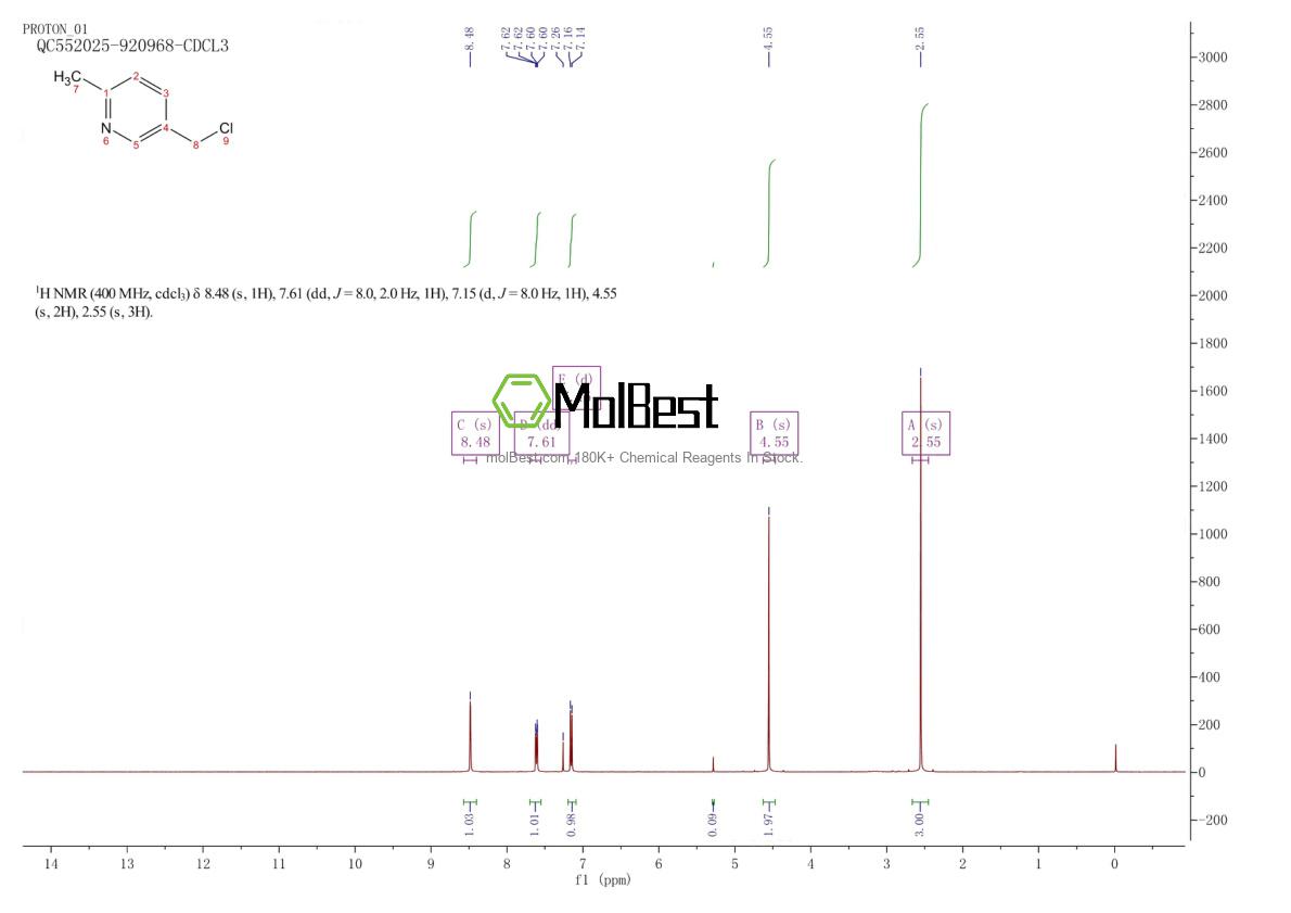 Physical sample testing spectrum (NMR) of 52426-66-1
