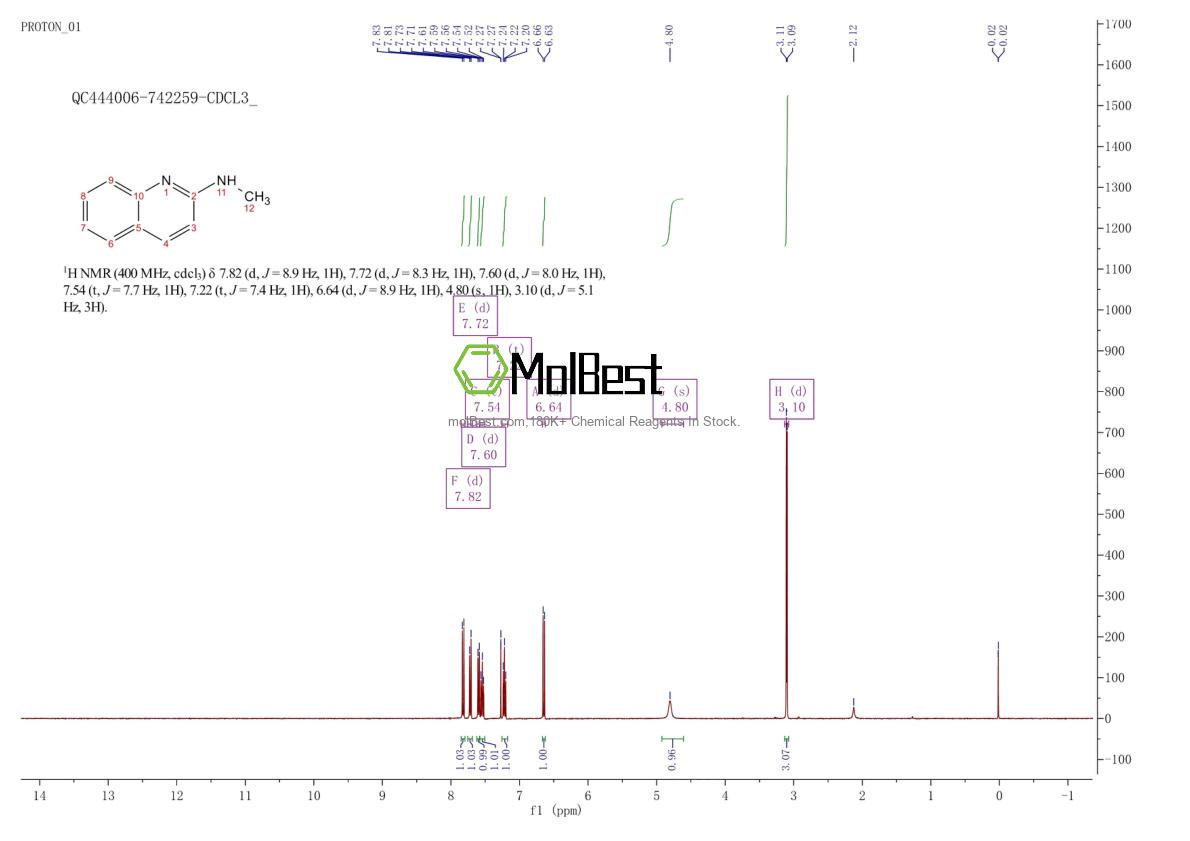 Physical sample testing spectrum (NMR) of 52430-43-0