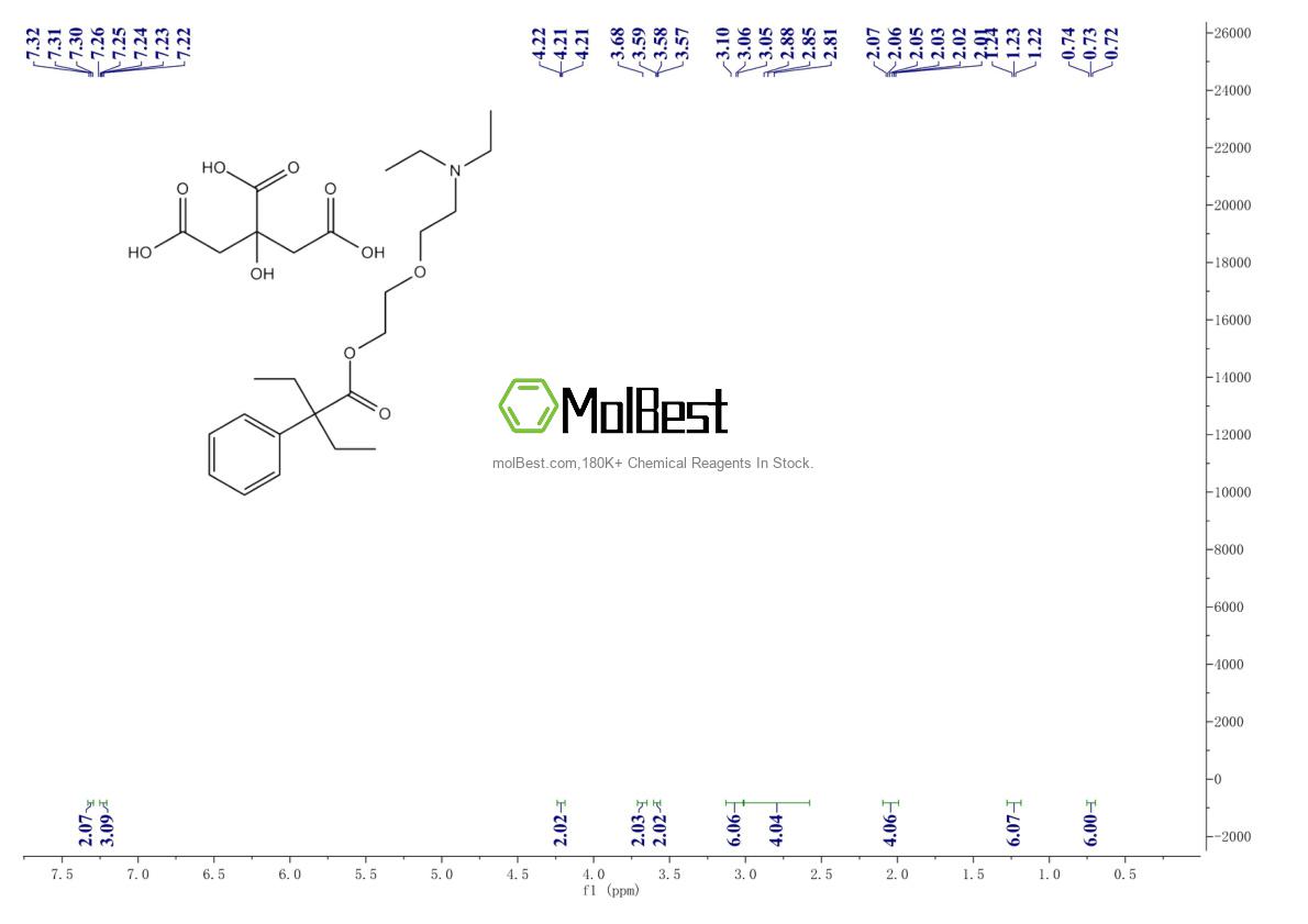 Physical sample testing spectrum (NMR) of 52432-72-1