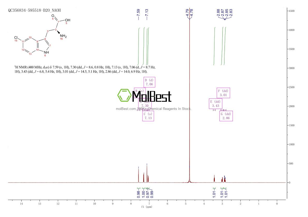 Physical sample testing spectrum (NMR) of 52448-15-4