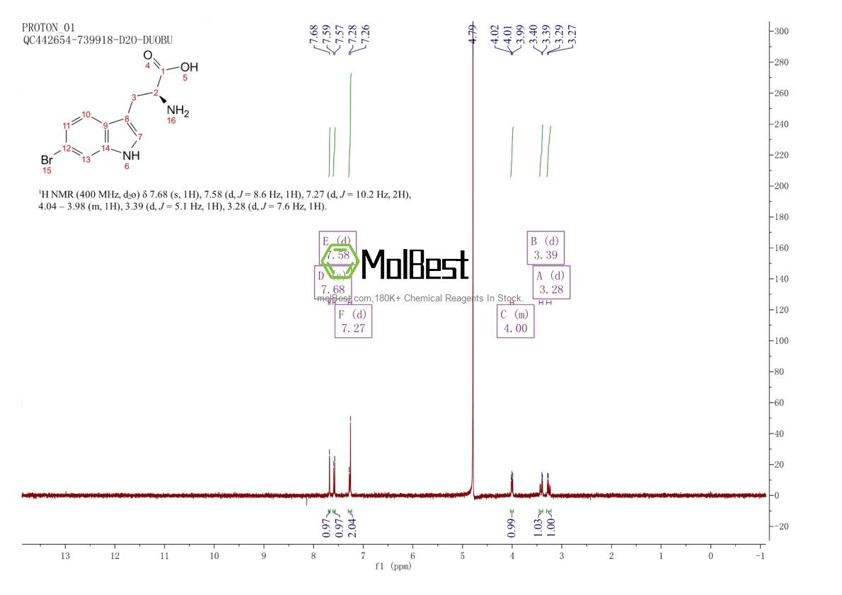 Physical sample testing spectrum (NMR) of 52448-17-6