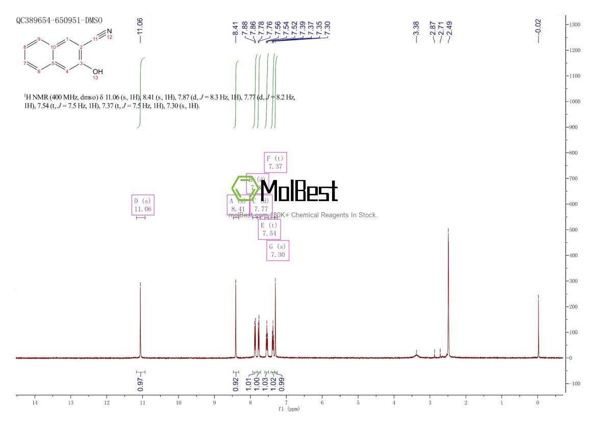 Physical sample testing spectrum (NMR) of 52449-77-1