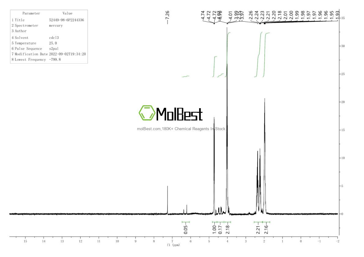 Physical sample testing spectrum (NMR) of 52449-98-6