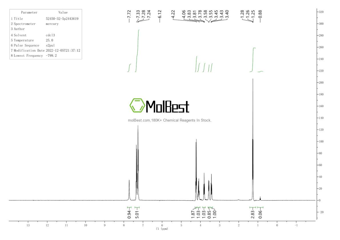Physical sample testing spectrum (NMR) of 52450-32-5