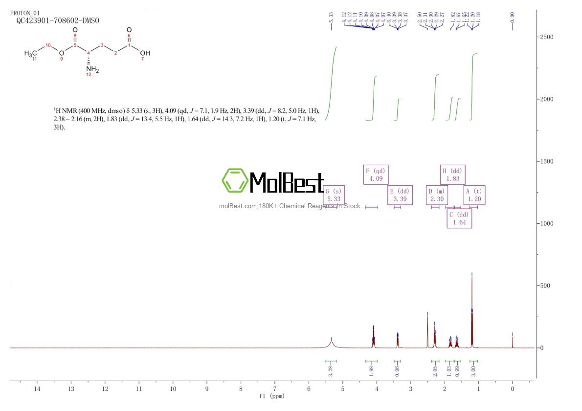 Physical sample testing spectrum (NMR) of 52454-78-1