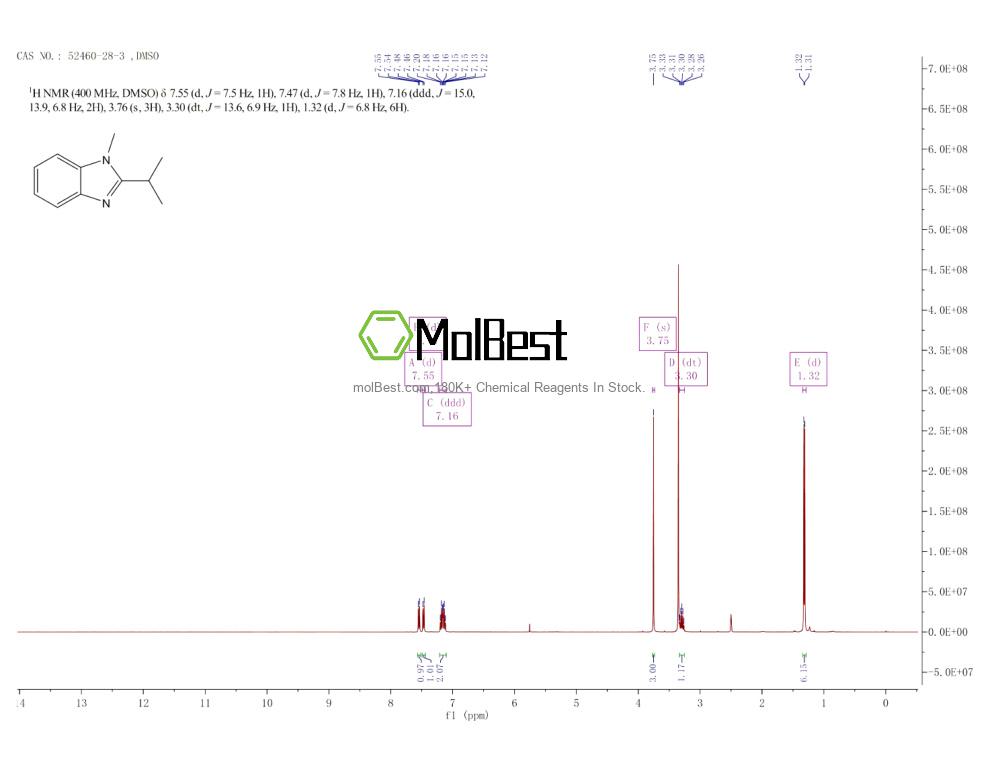 Physical sample testing spectrum (NMR) of 52460-28-3