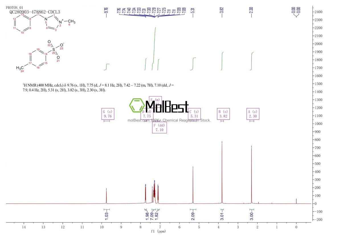 Physical sample testing spectrum (NMR) of 52461-83-3