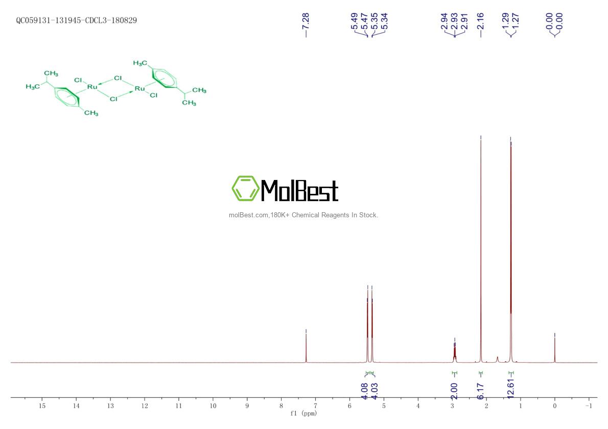 Physical sample testing spectrum (NMR) of 52462-29-0