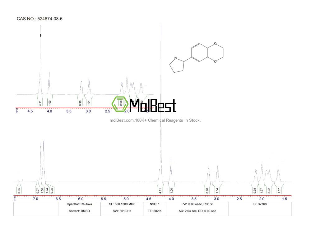 Physical sample testing spectrum (NMR) of 524674-08-6