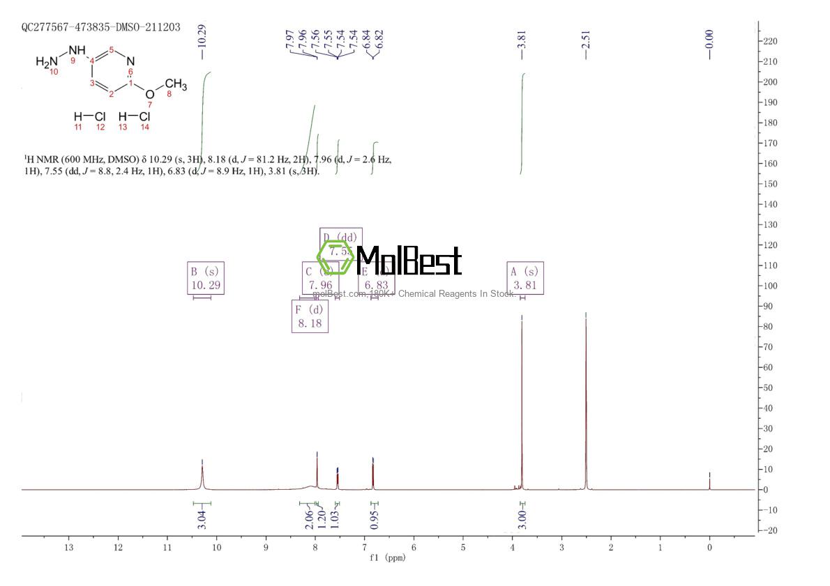 Physical sample testing spectrum (NMR) of 524699-82-9