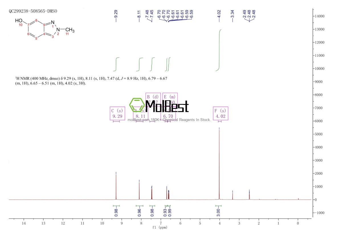 Physical sample testing spectrum (NMR) of 52470-67-4