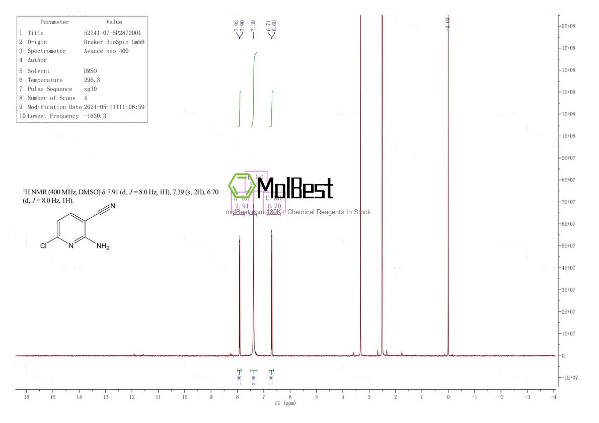 Physical sample testing spectrum (NMR) of 52471-07-5