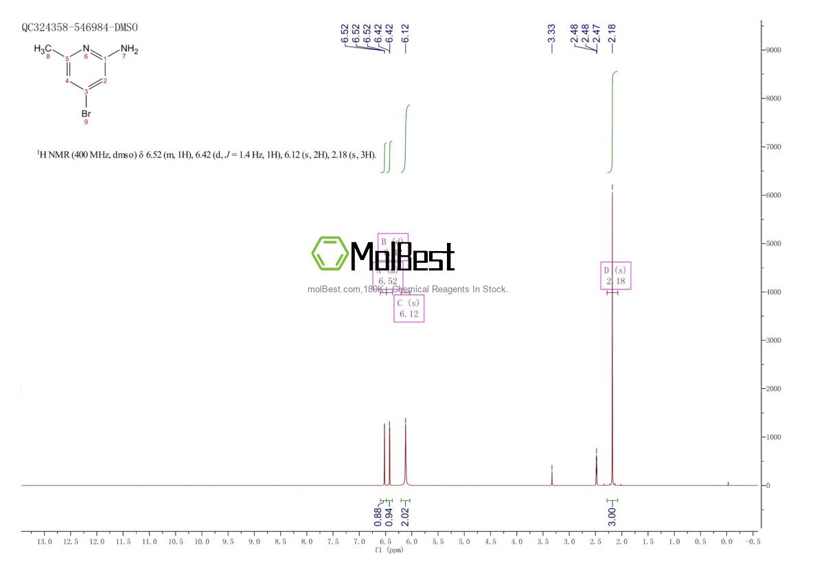 Physical sample testing spectrum (NMR) of 524718-27-2