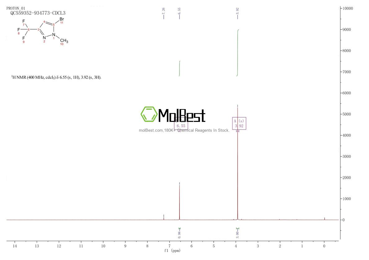 Physical sample testing spectrum (NMR) of 524740-42-9