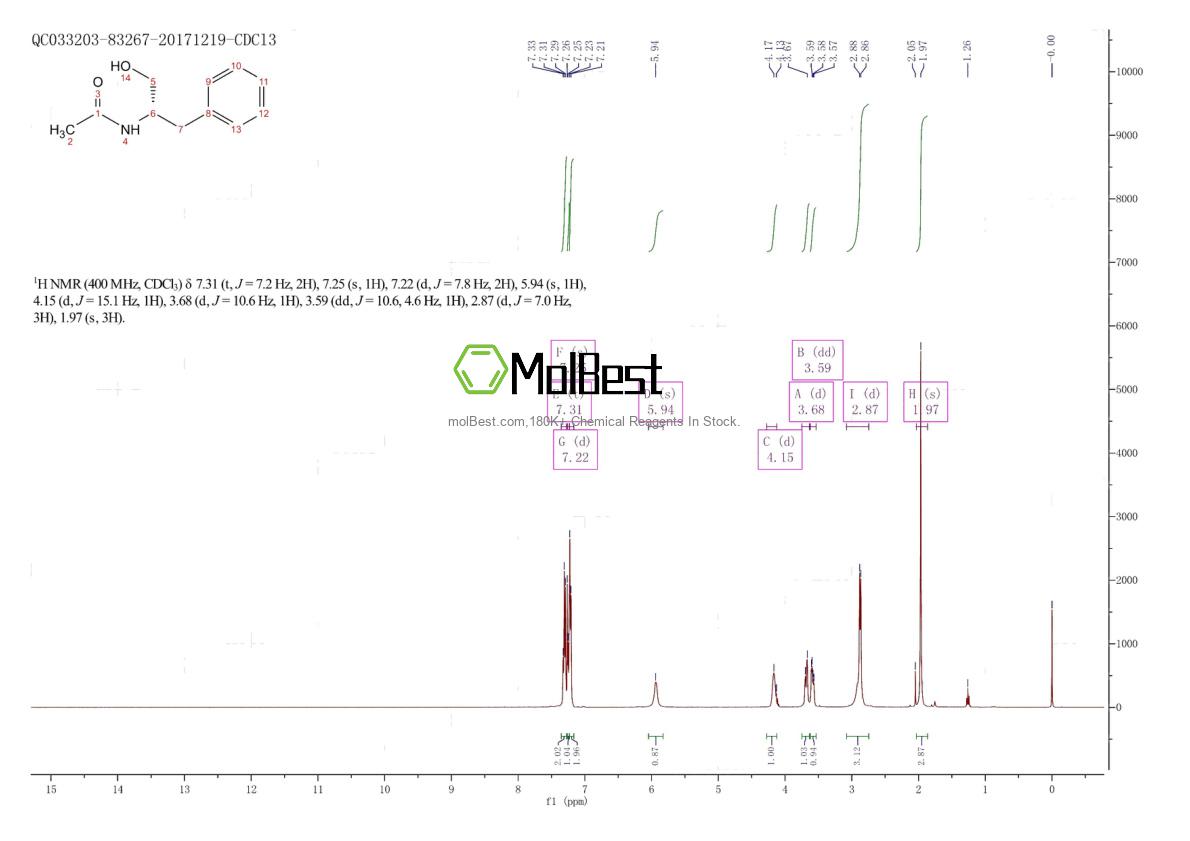 Physical sample testing spectrum (NMR) of 52485-51-5