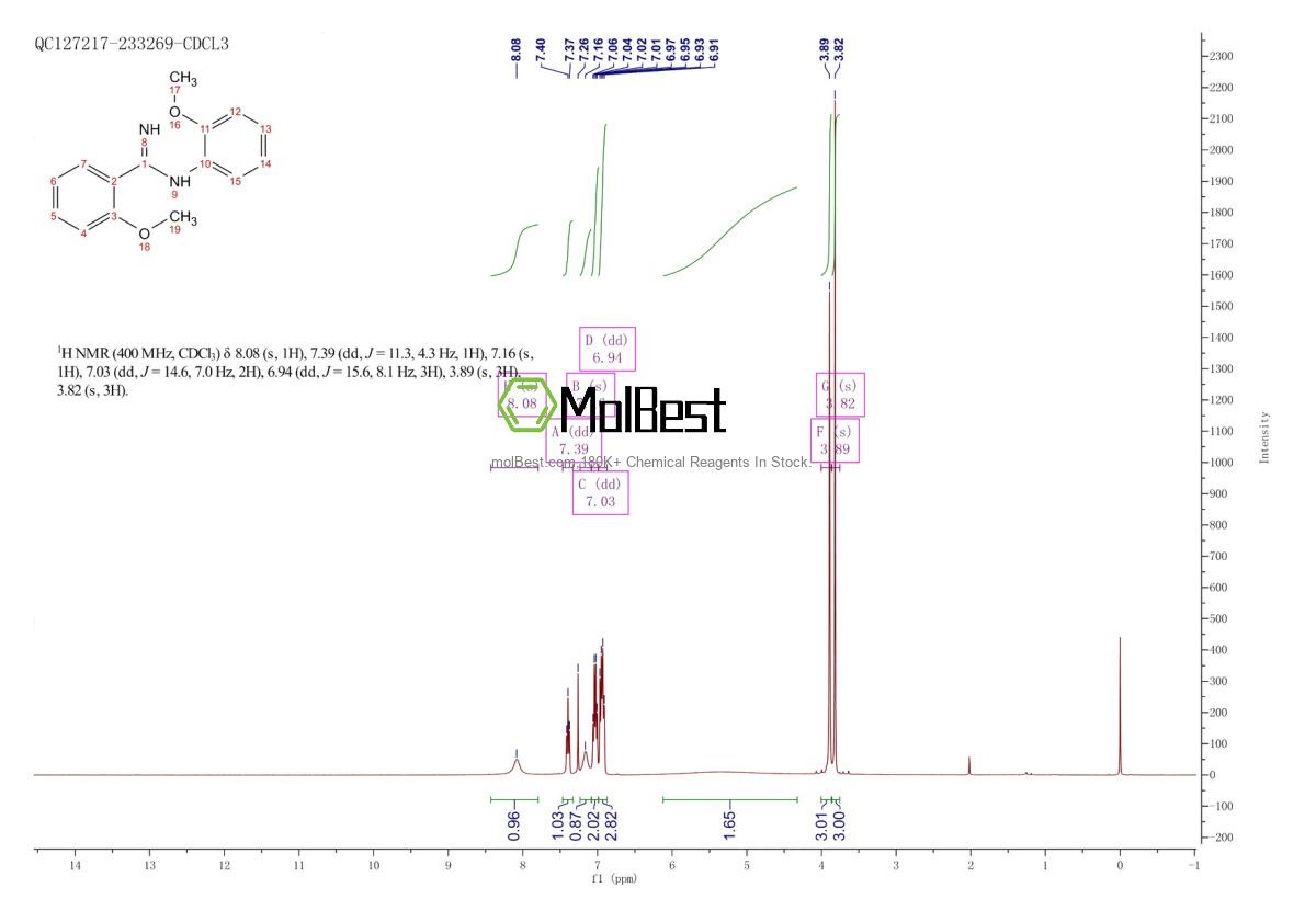 Physical sample testing spectrum (NMR) of 524923-93-1