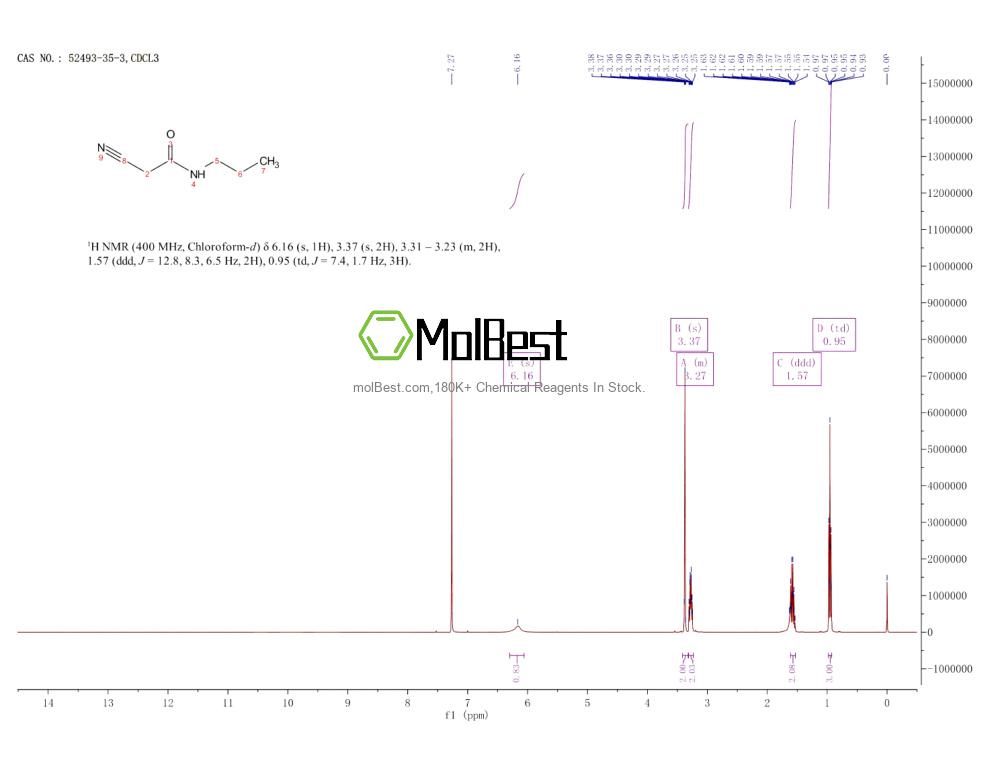 Physical sample testing spectrum (NMR) of 52493-35-3