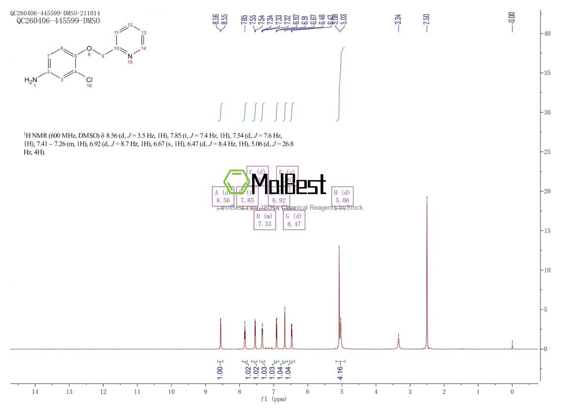 Phổ kiểm tra mẫu thực (NMR) của 524955-09-7
