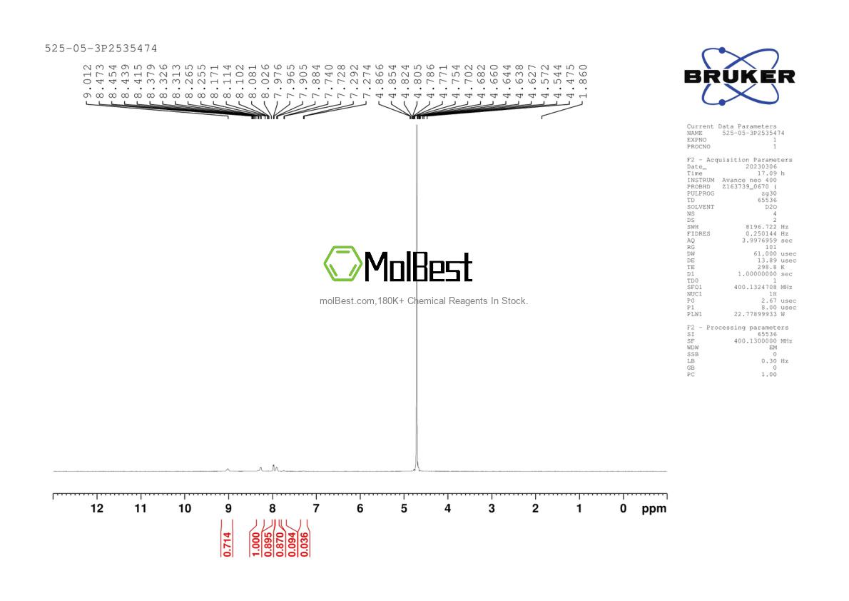 Physical sample testing spectrum (NMR) of 525-05-3