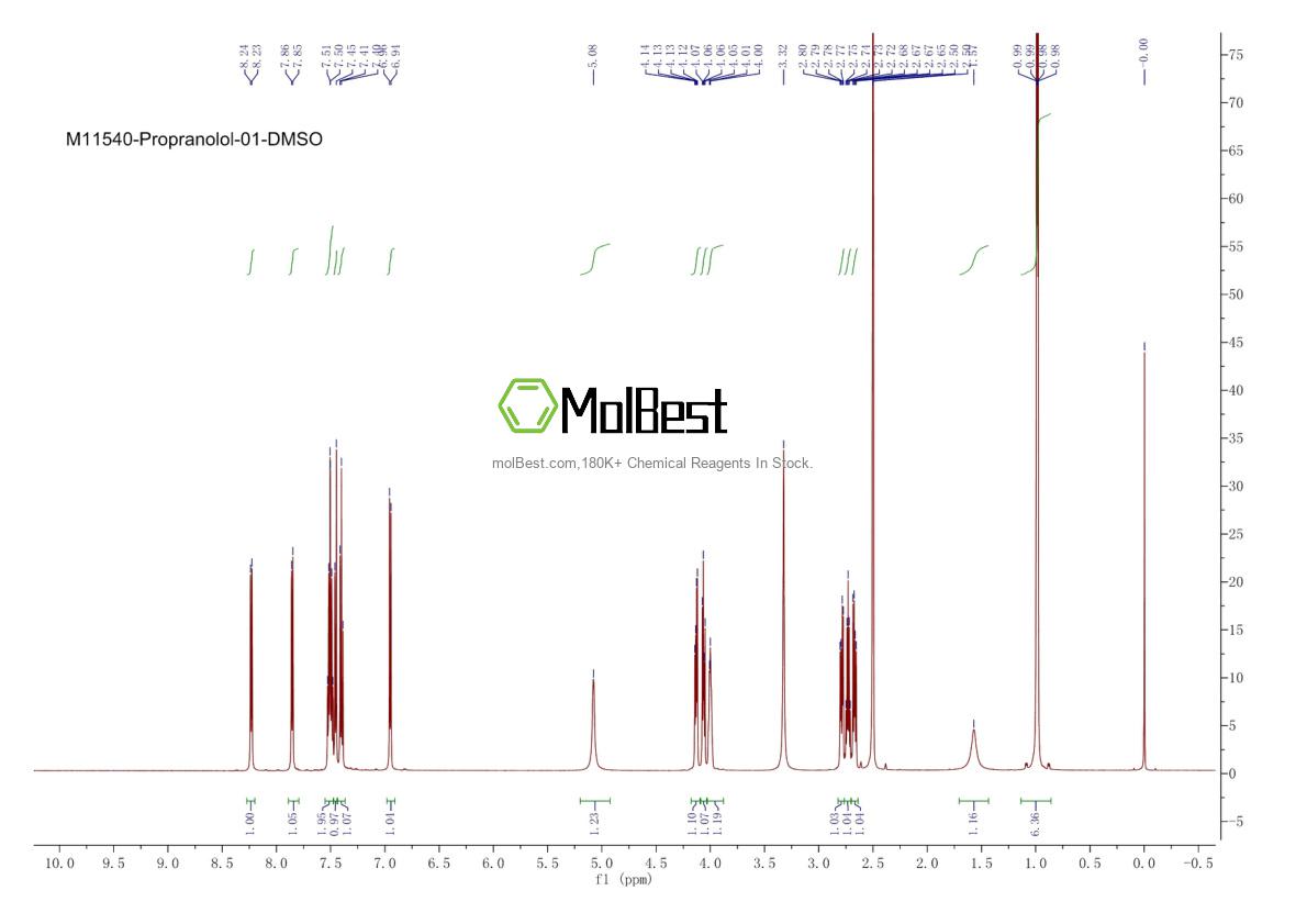 Physical sample testing spectrum (NMR) of 525-66-6