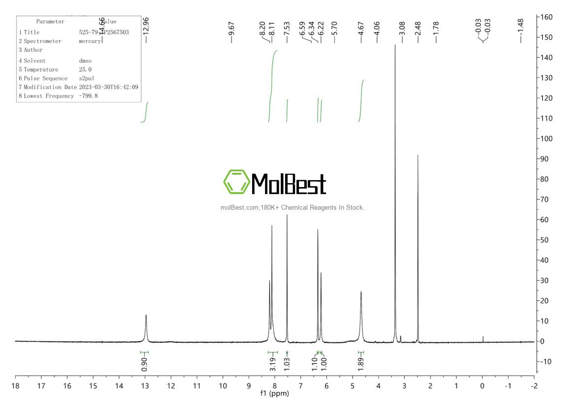 Physical sample testing spectrum (NMR) of 525-79-1