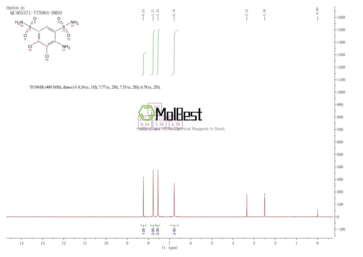 Physical sample testing spectrum (NMR) of 5250-72-6