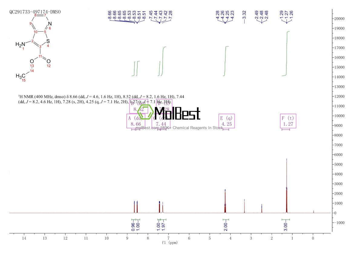 Espectro de teste de amostra física (NMR) de 52505-46-1