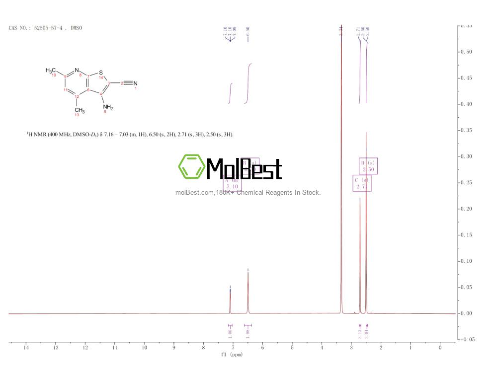 Physical sample testing spectrum (NMR) of 52505-57-4