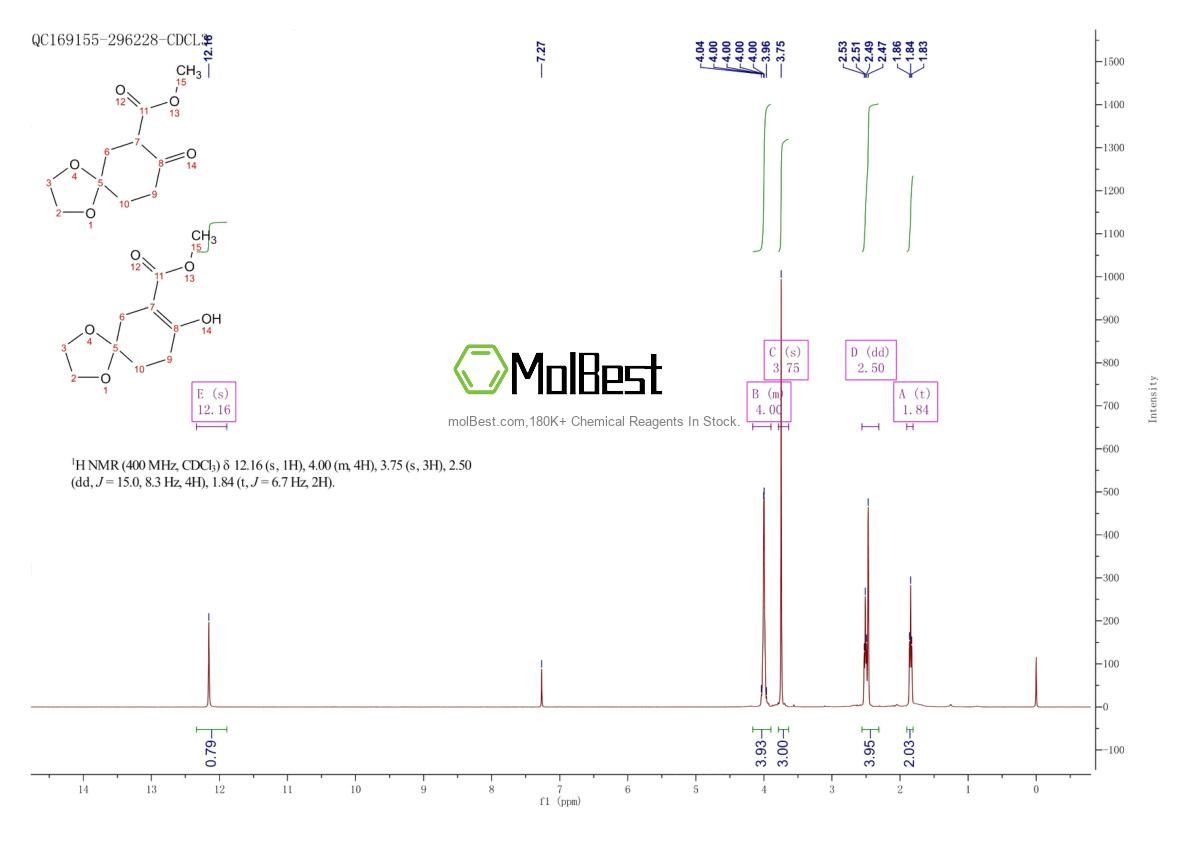 Physical sample testing spectrum (NMR) of 52506-21-5