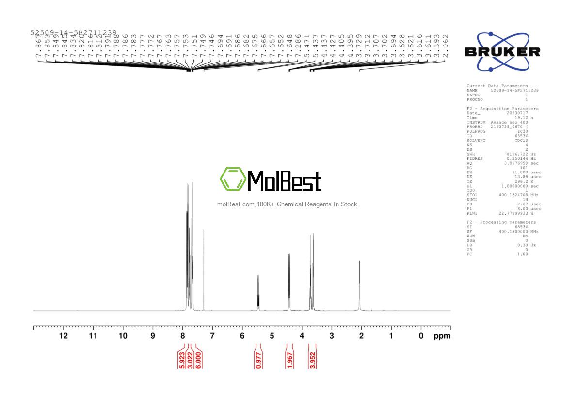 Physical sample testing spectrum (NMR) of 52509-14-5