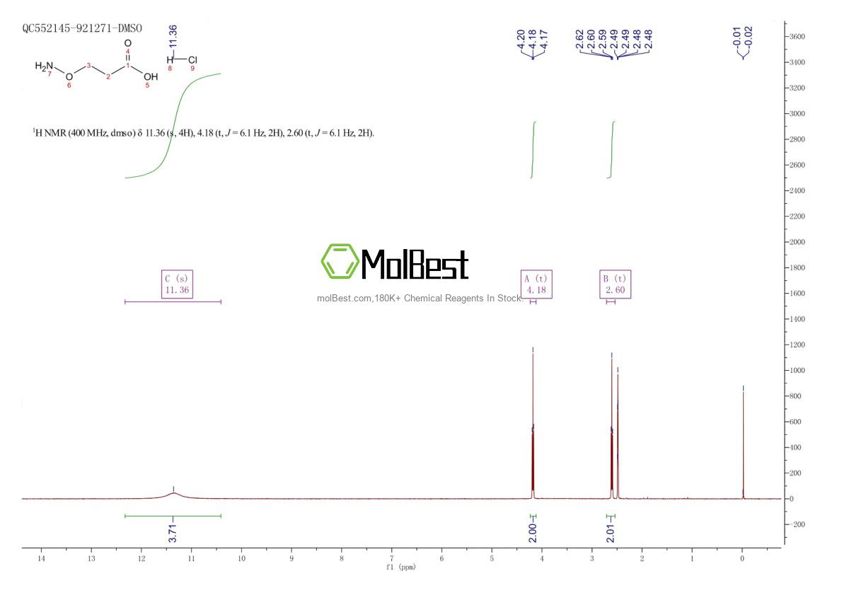 Phổ kiểm tra mẫu thực (NMR) của 5251-77-4