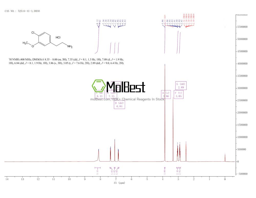 Physical sample testing spectrum (NMR) of 52516-41-3