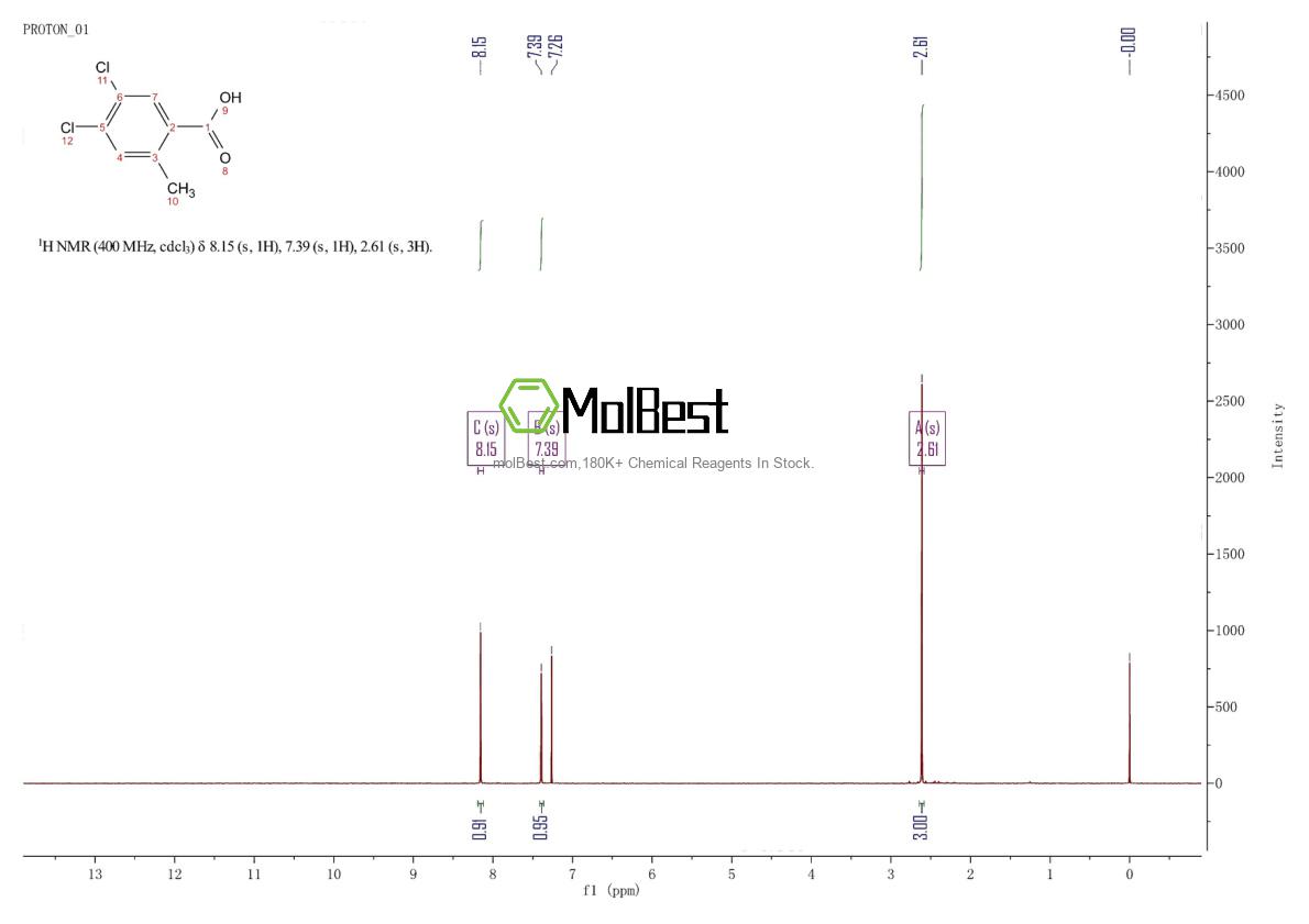 Phổ kiểm tra mẫu thực (NMR) của 5252-98-2