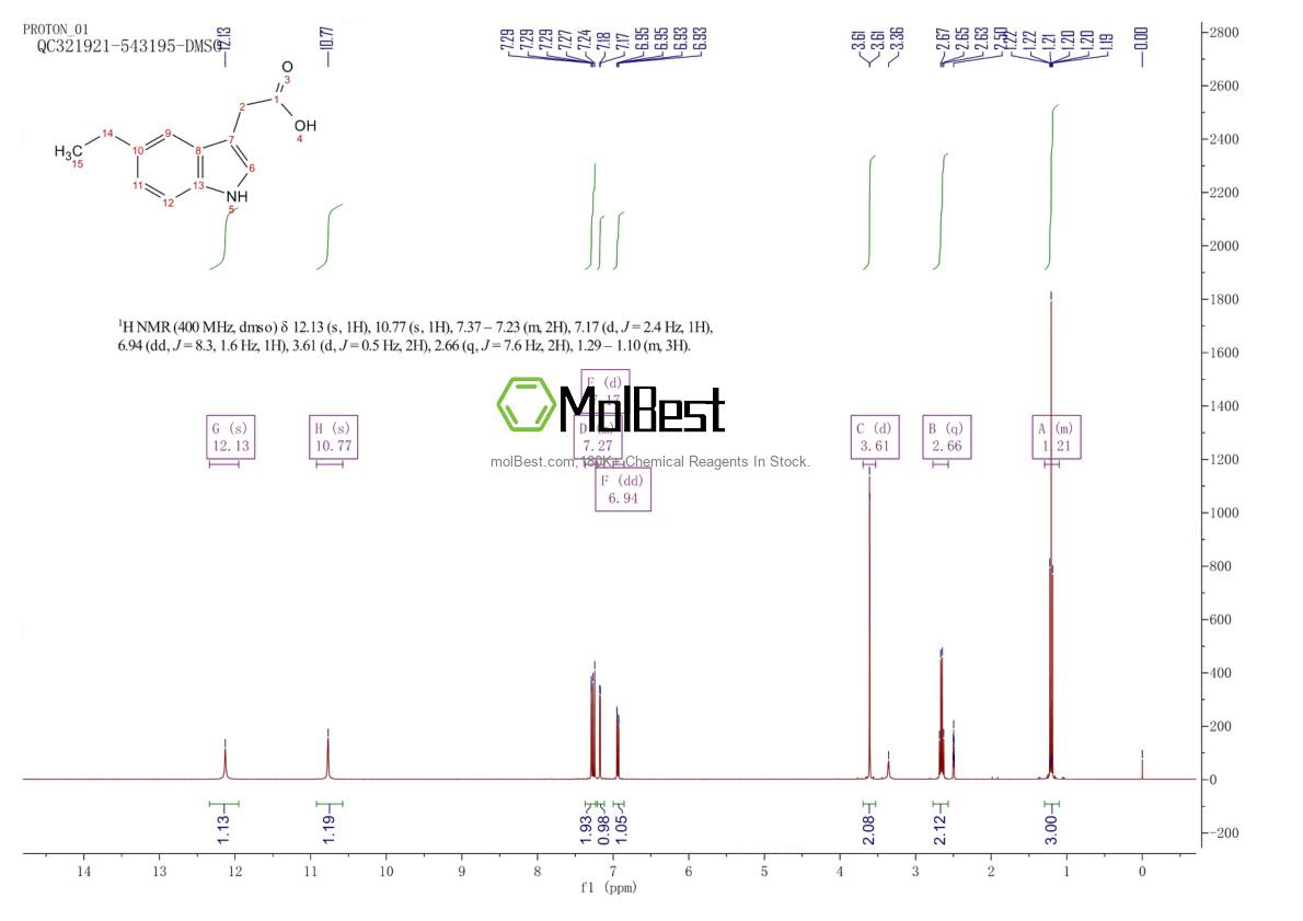 Physical sample testing spectrum (NMR) of 52531-12-1