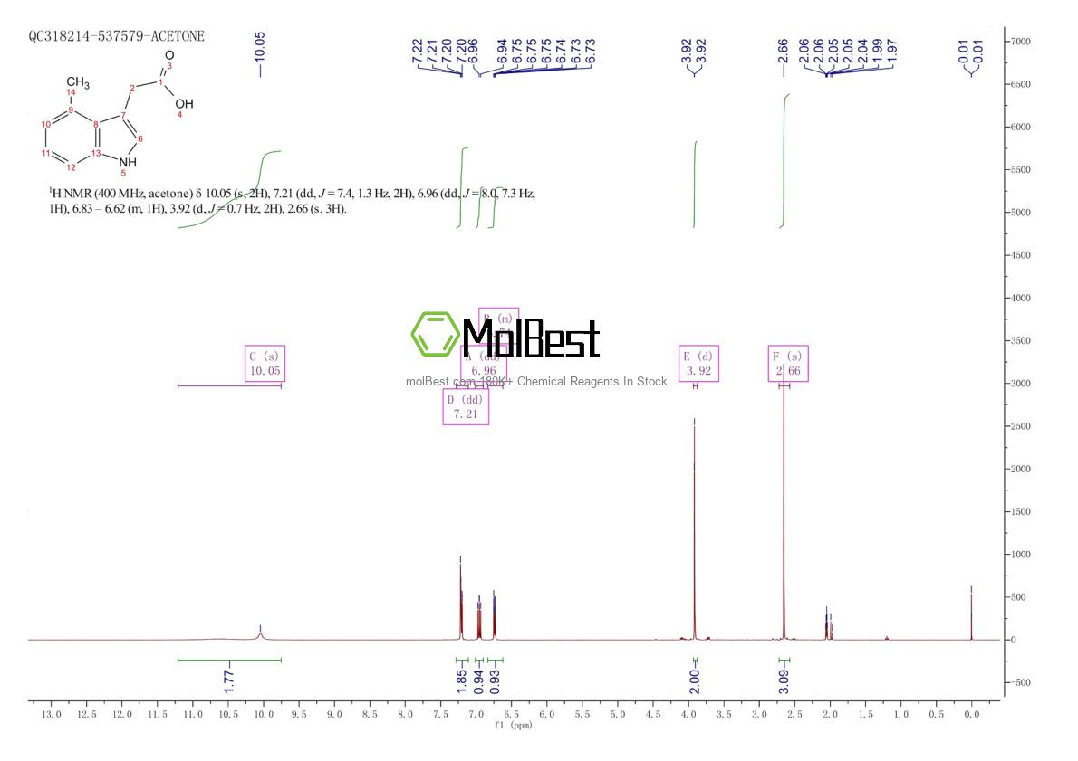 Physical sample testing spectrum (NMR) of 52531-22-3