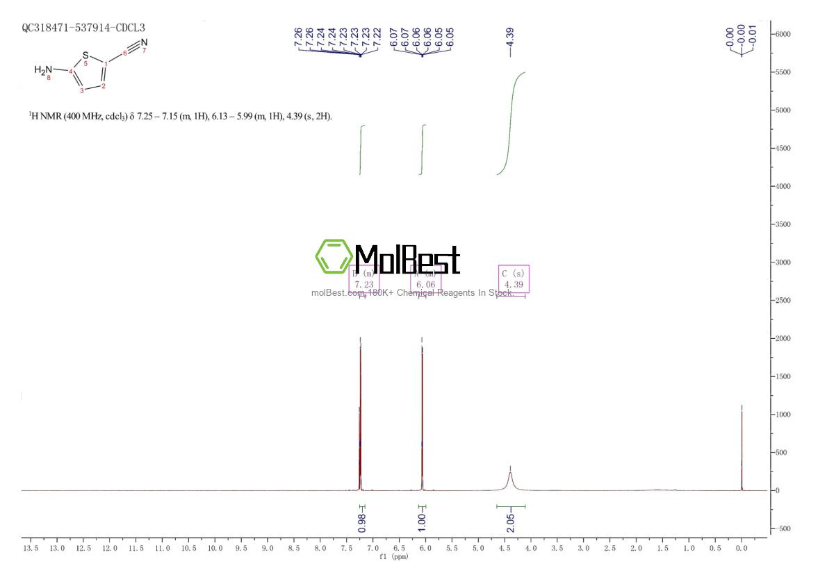 Phổ kiểm tra mẫu thực (NMR) của 52532-63-5