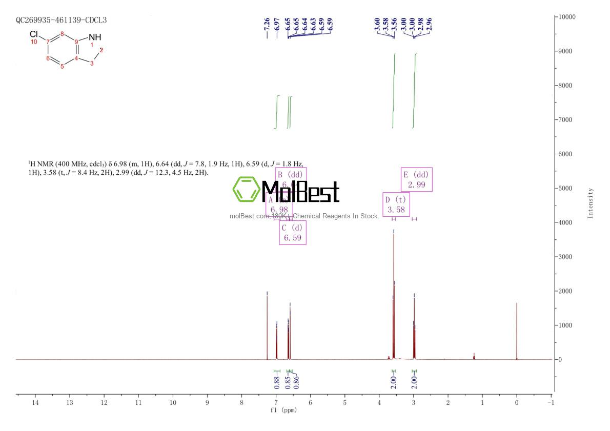 Physical sample testing spectrum (NMR) of 52537-00-5