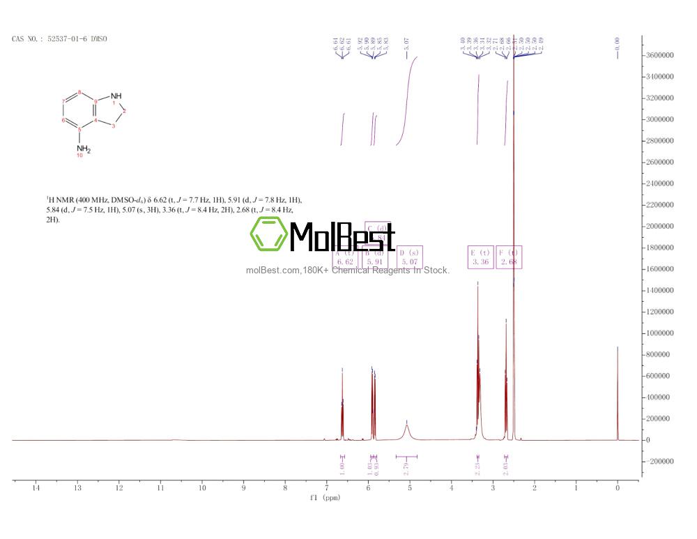Physical sample testing spectrum (NMR) of 52537-01-6