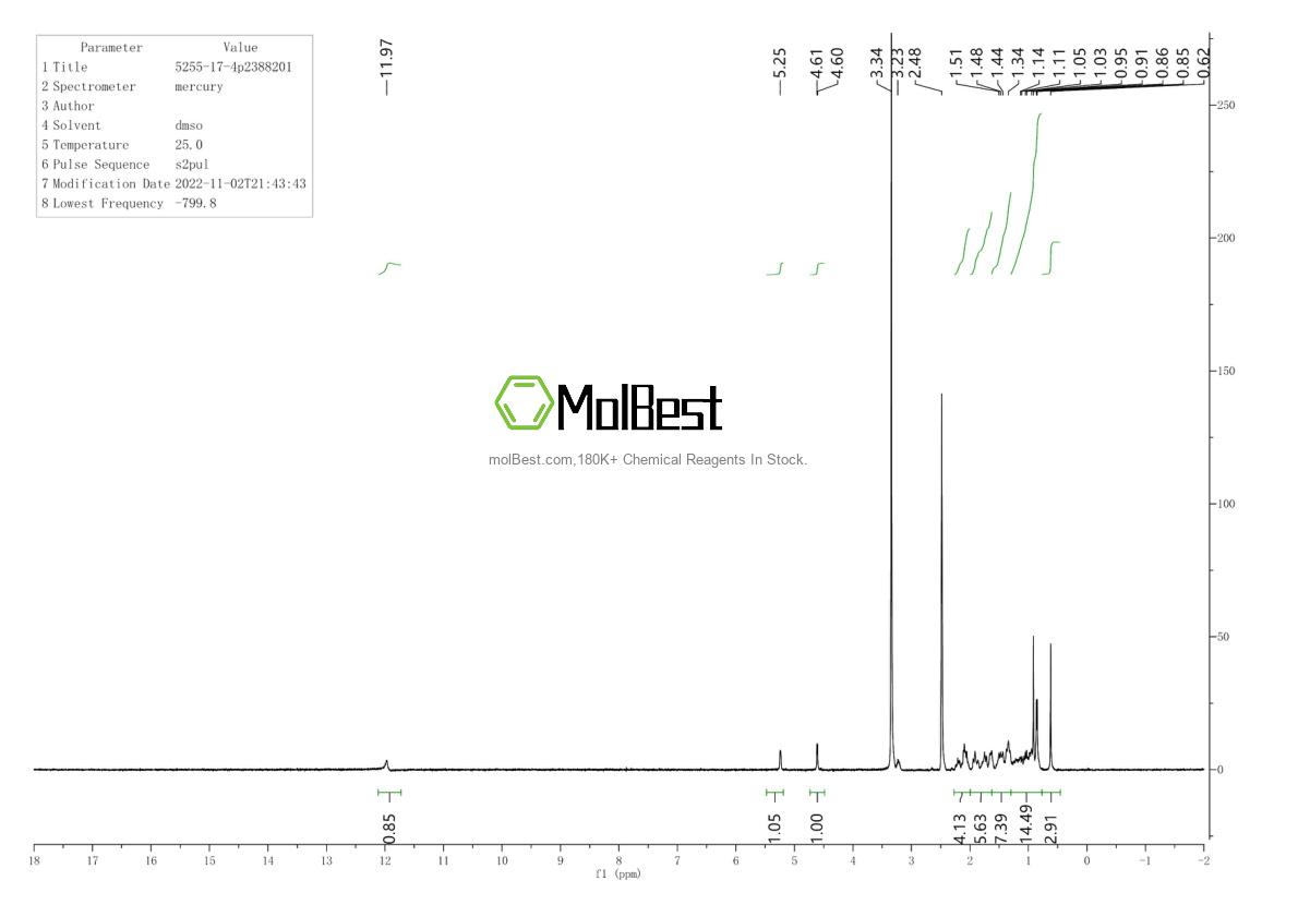 Phổ kiểm tra mẫu thực (NMR) của 5255-17-4